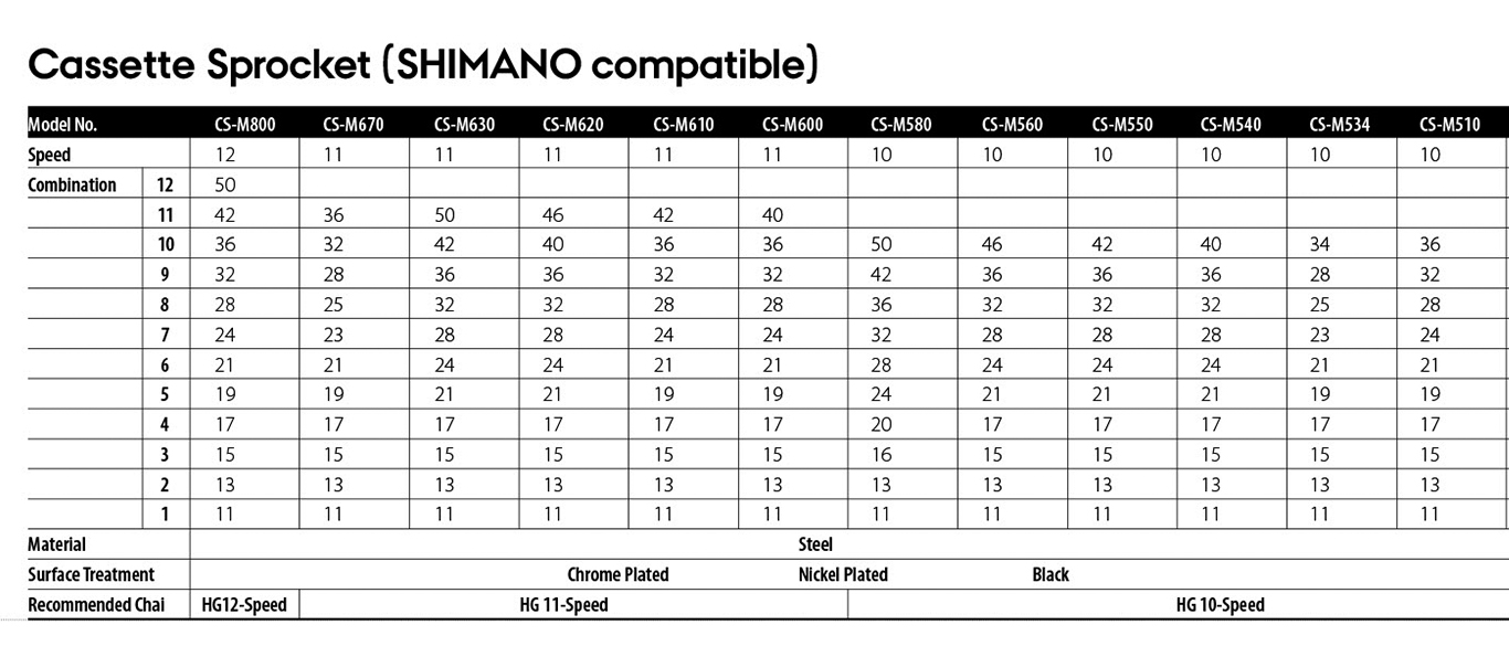 ZPCW-M580